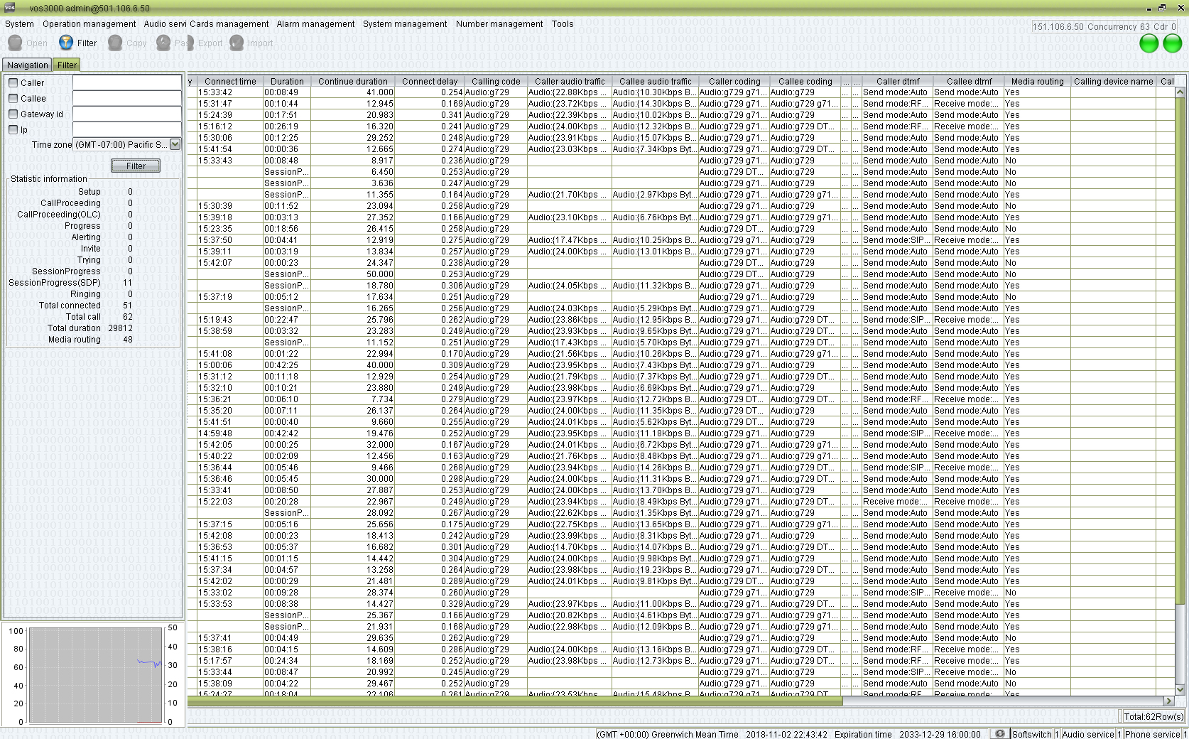 Softswitch Servers Installation & Configuration